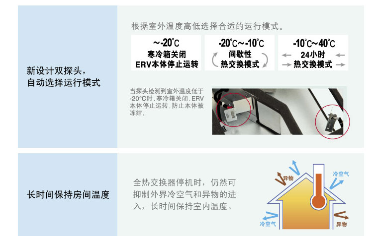 薄型全热交换器新设计双探头自动选择运行模式，长时间保持房间温度